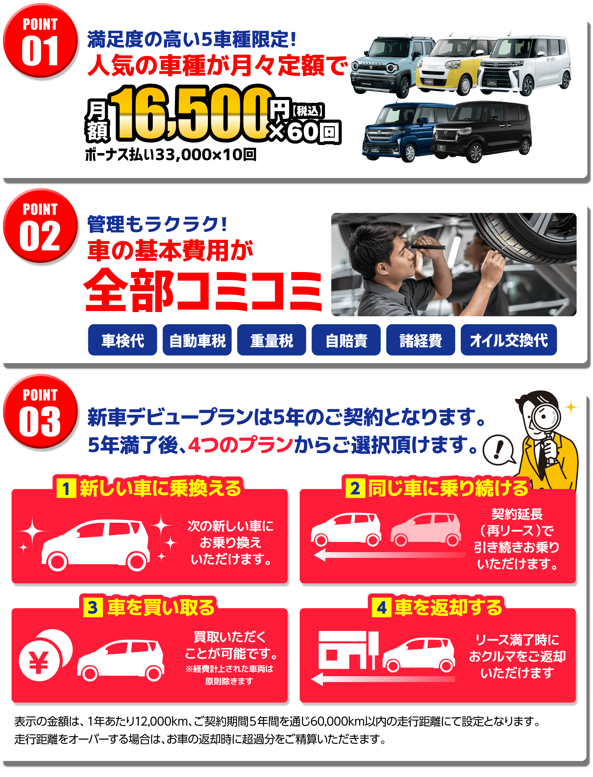 新車デビュープラン3つのポイント!!